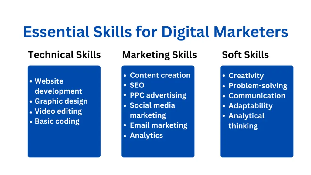 Essential Skills for Digital Marketers