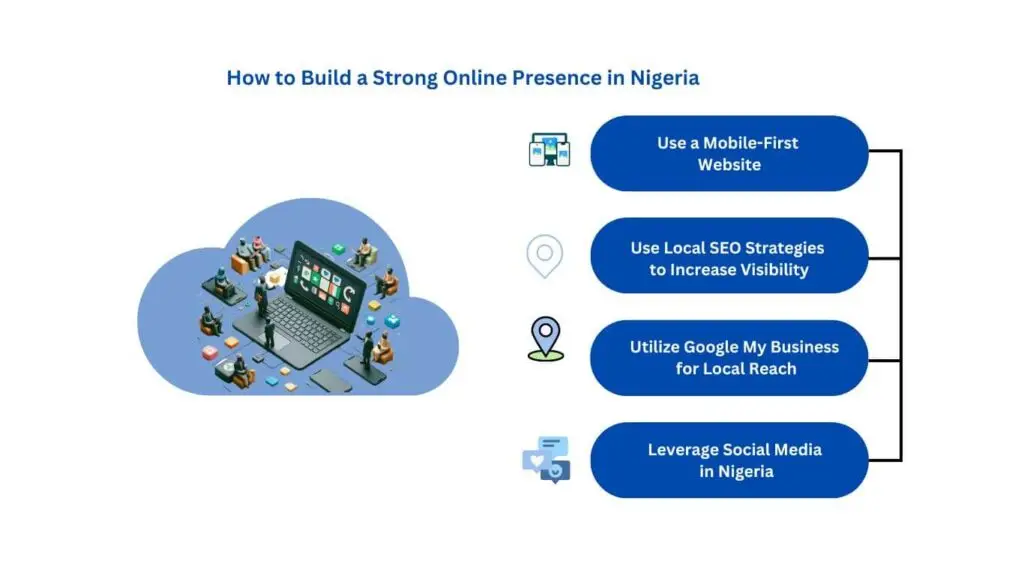 How to Build a Strong Online Presence in Nigeria