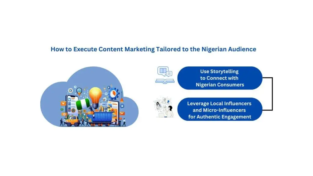 How to Execute Content Marketing Tailored to the Nigerian Audience