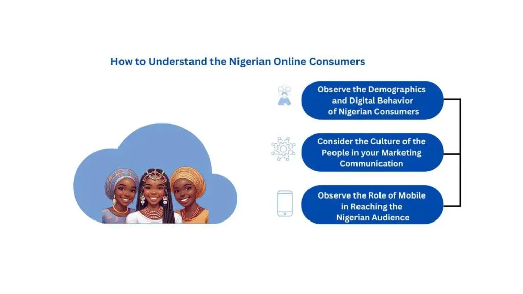 How to Understand the Nigerian Online Consumers