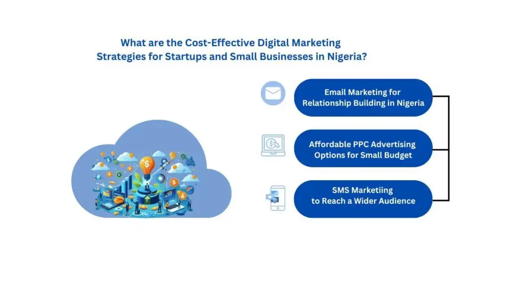 What are the Cost-Effective Digital Marketing Strategies for Startups and Small Businesses in Nigeria (1)
