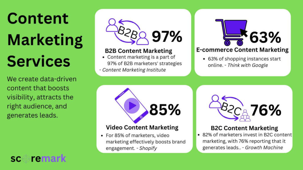 content marketing services