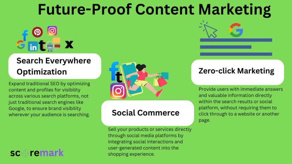Content marketing 2025