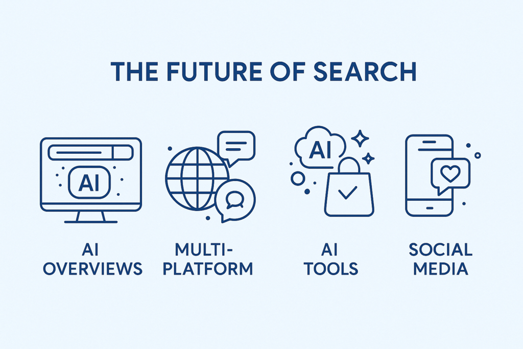 The future of search
