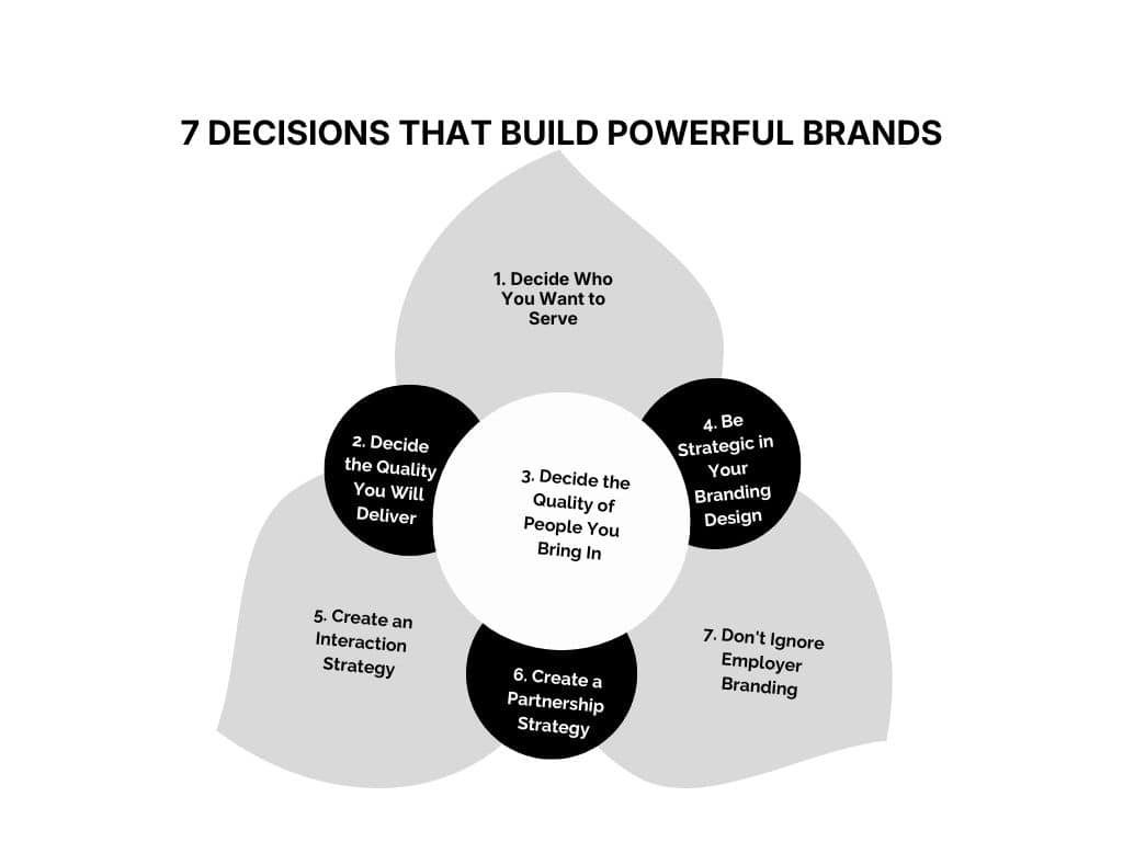 what is branding in business