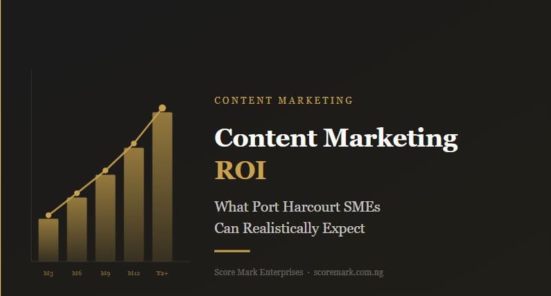 Content marketing ROI