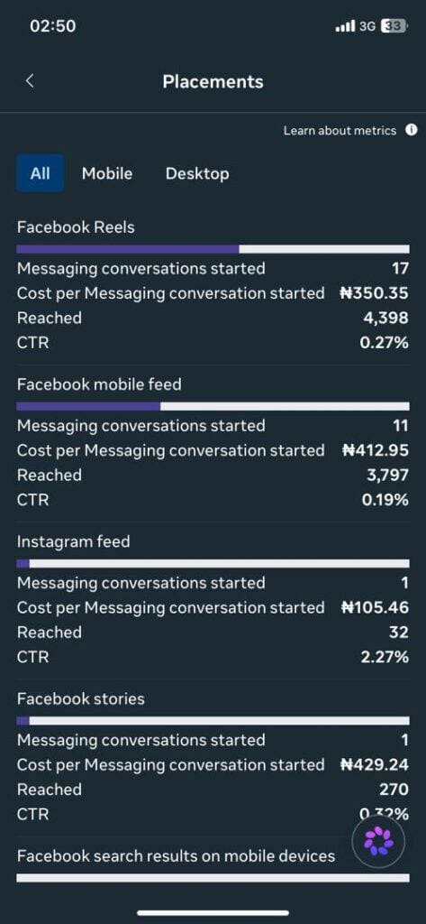 Meta ad case study